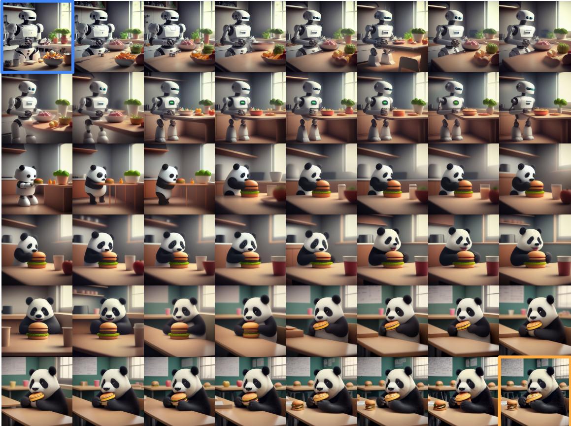 Figure 11. Linear interpolation in latent space. Smooth transitions from a robot cooking to a panda eating.