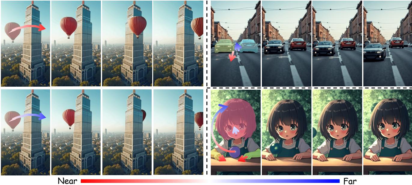 LeviTor demonstrates generating videos with controlled occlusion and depth changes. Top row: hot air balloons. Middle row: cars. Bottom row: anime characters.