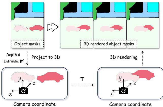 3D rendered object masks generation pipeline.