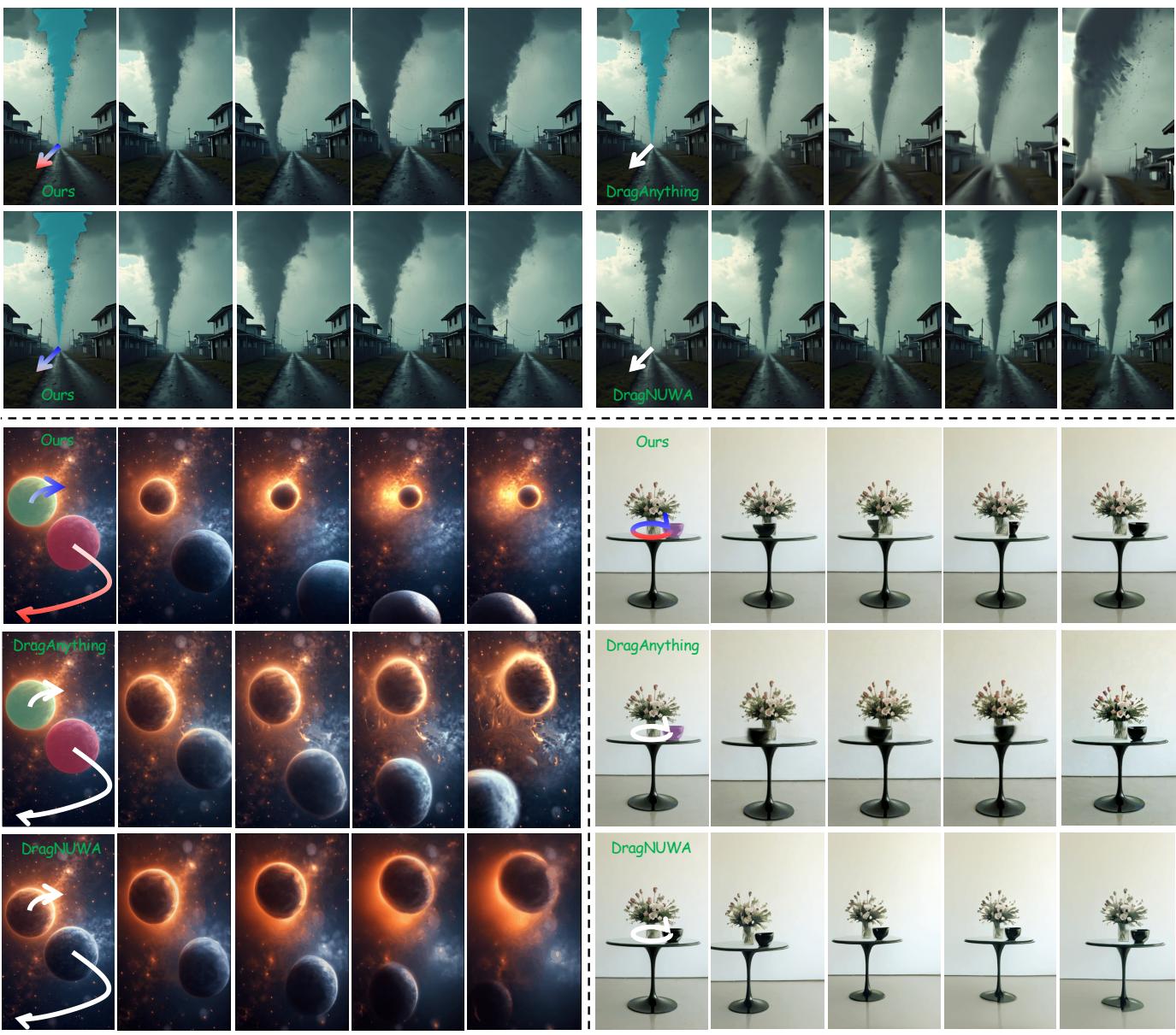Qualitative comparison with DragAnything and DragNUWA.