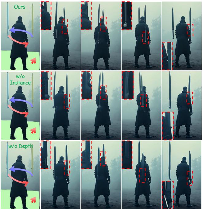 Visual ablation study showing blurry results without instance or depth info.