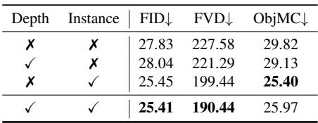 Table showing ablation metrics