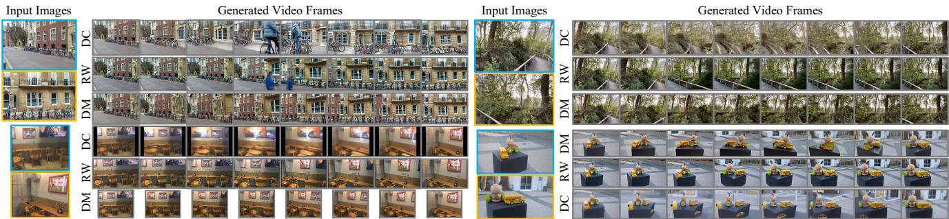 Qualitative examples of generated videos. The left column is the starting image, the right is the target, and the middle shows the AI-generated transition frames.
