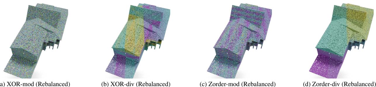 Figure 4. Illustration of bucket assignments using four hash functions.