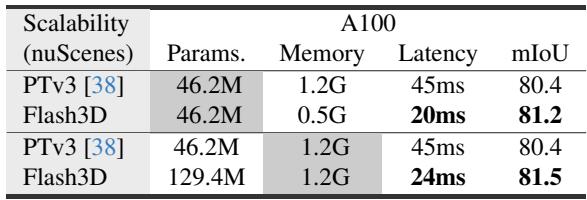 Table 1 comparisons