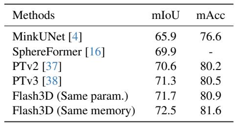 Table 4. Waymo Val mIoU and mAcc comparison.