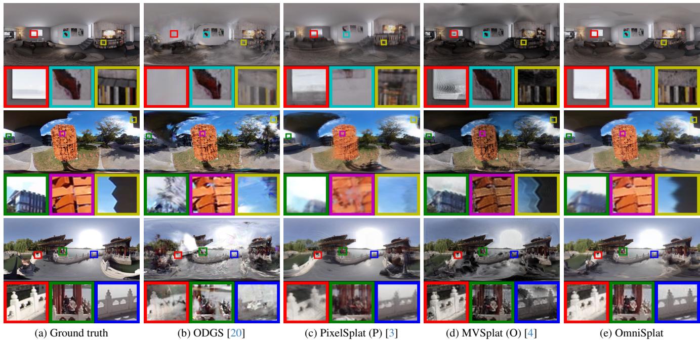 Qualitative comparison of OmniSplat against other methods.