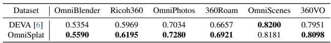 Comparison of segmentation matching accuracy.