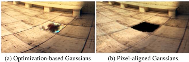 Example of Gaussian removal/editing.