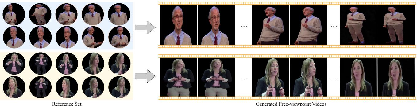 Figure 1. The proposed method generates novel-view videos with consistent appearance even when the viewpoint changes drastically from the reference input.