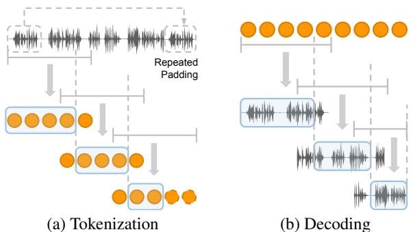 Diagram illustrating the windowing process. Top: Input audio is padded and tokenized in overlapping chunks. Bottom: Decoding generates overlapping windows which are merged.