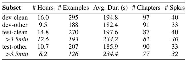 Table showing statistics of LibriSpeech-Long. It lists development and test sets with average durations around 3 to 4 minutes.