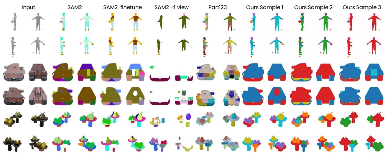 Comparison of segmentation results showing how PartGen captures cleaner, more semantic parts compared to SAM2 variants.