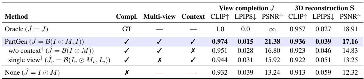 Table showing part completion results. PartGen outperforms baselines that lack context or multi-view consistency.