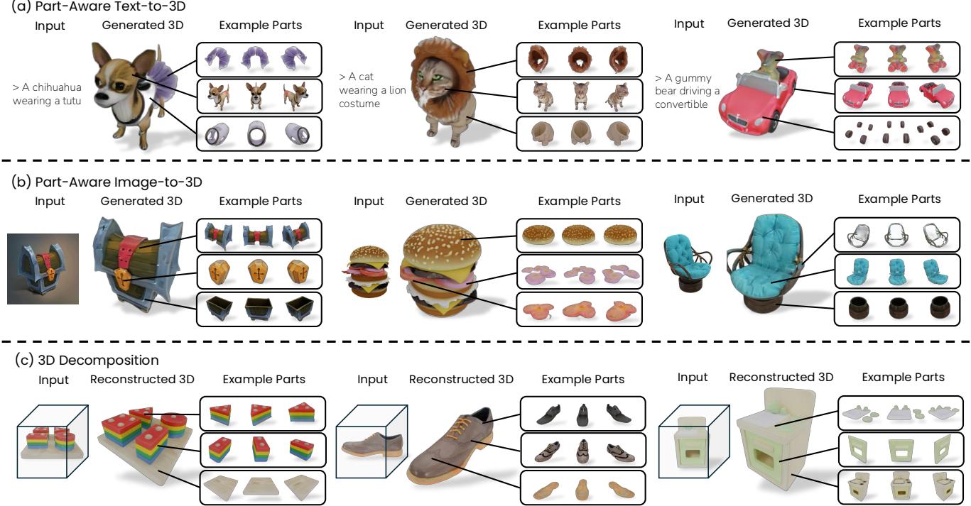 Examples of text-to-3D, image-to-3D, and decomposition capabilities of PartGen.