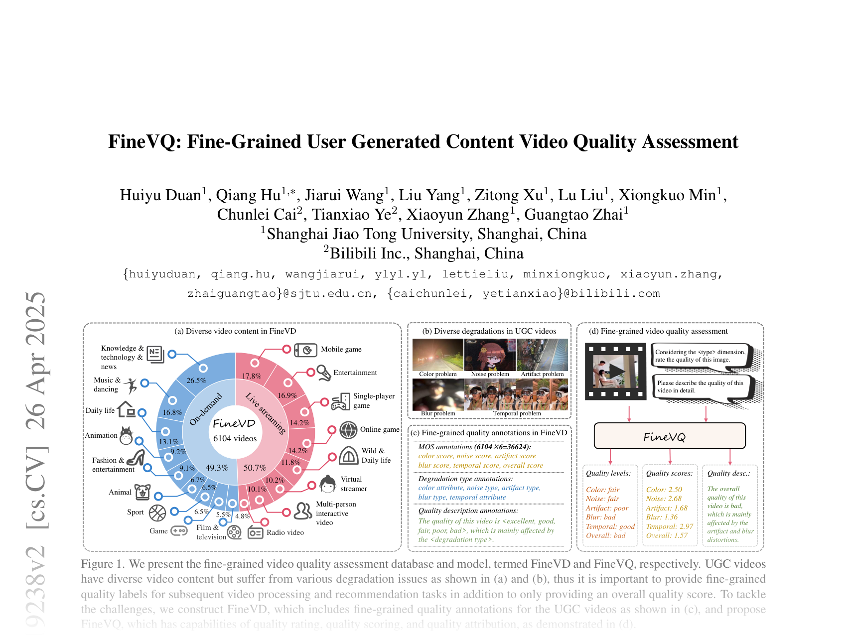 [FineVQ: Fine-Grained User Generated Content Video Quality Assessment 🔗](https://arxiv.org/abs/2412.19238)