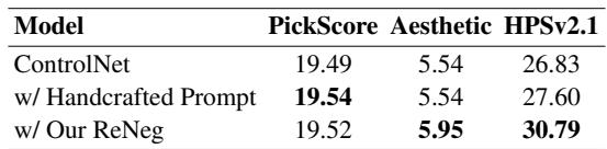 Table 5. Performance comparison on ControlNet.