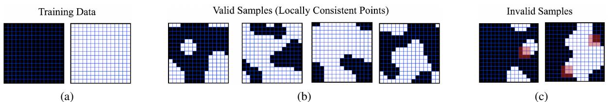 Exponential creativity through locally consistent patch mosaics.