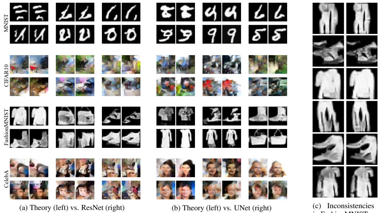 Detailed comparison on ResNet and UNet.