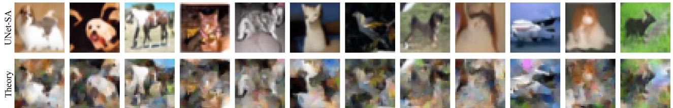 Comparison between UNet+SA and ELS Theory.