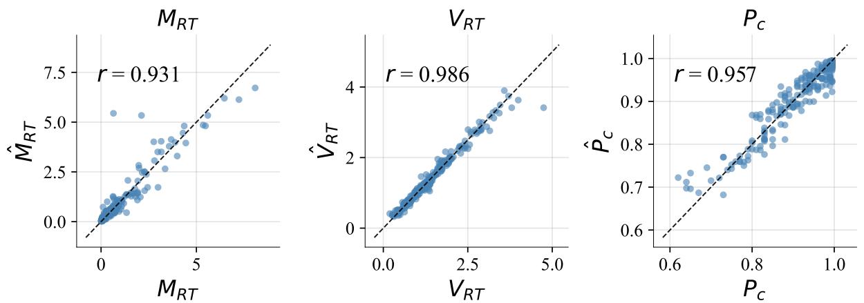 The summary statistics learned by the ABI network (SB)