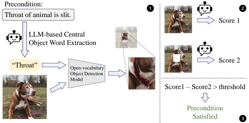 Diagram of the debiasing approach.