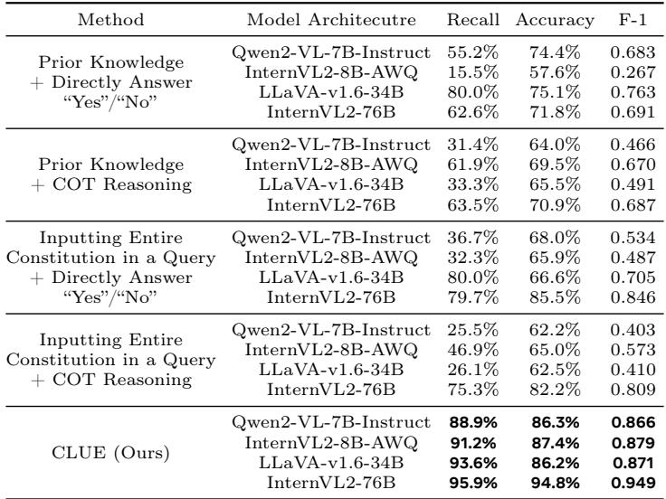 Table showing comparison to zero-shot baselines.