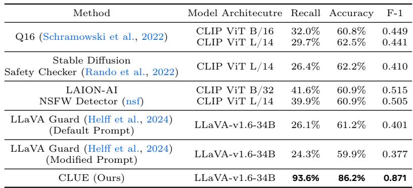 Table comparison to fine-tuning based methods.