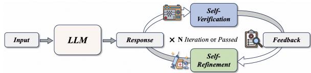 Figure 1: Illustration of a typical workflow of LLM&rsquo;s intrinsic self-correction.