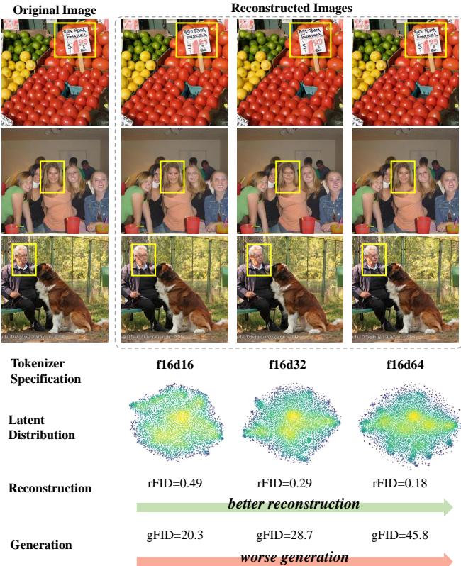 Figure 1. Optimization dilemma within latent diffusion models.