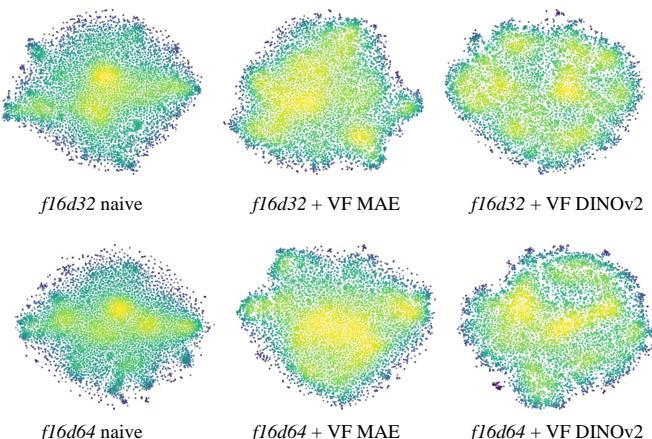 Figure 6. Visualization of latent space with t-SNE.