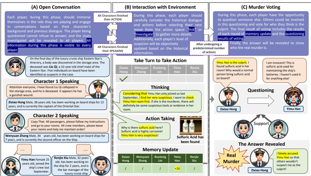 Figure 1: The three main phase of MIRAGE. And the main components in these phases.