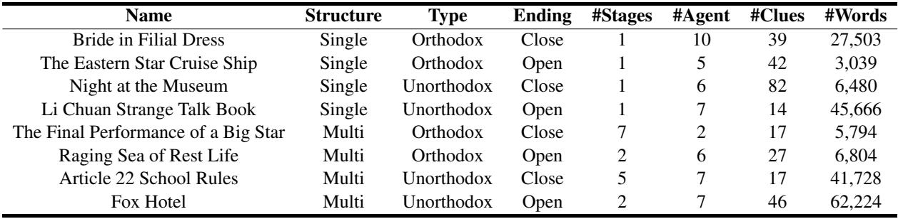 Table 1: Statistic information of eight environments in MIRAGE simulation.