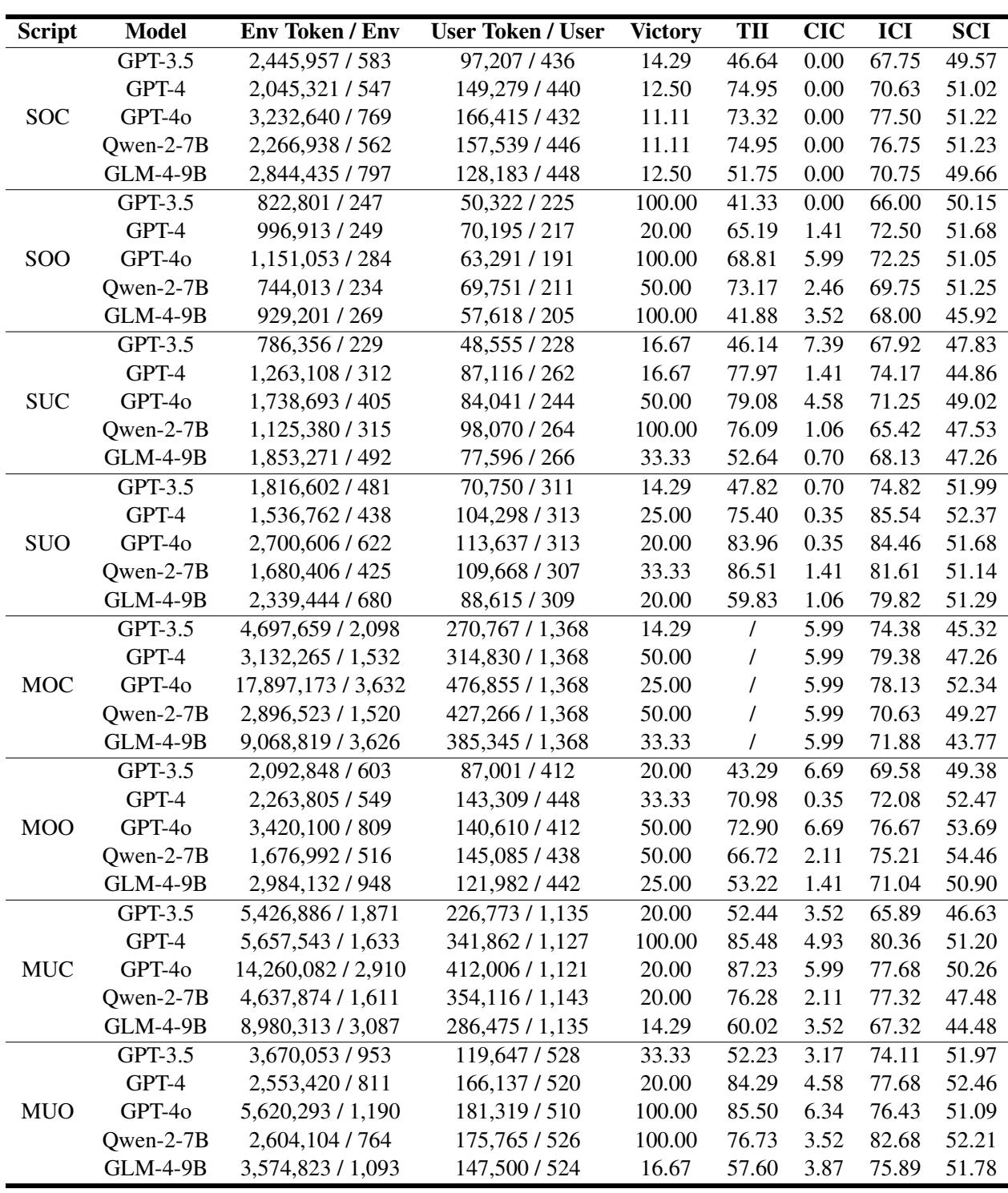 Table 11: Main Experiment Results of MIRAGE