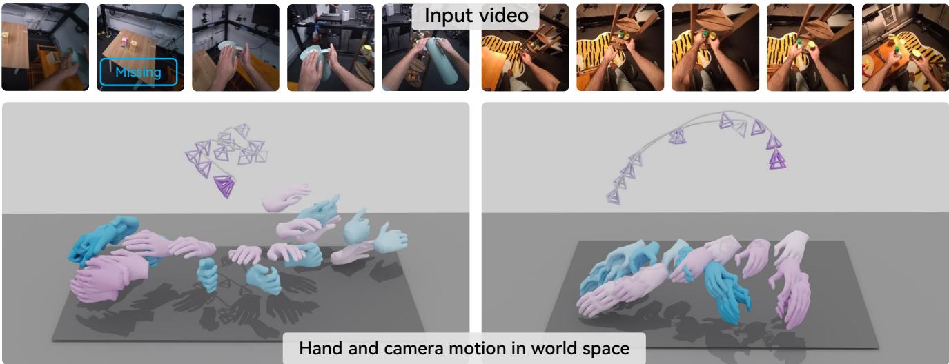 Figure 1. HaWoR separates camera motion from hand motion to place hands accurately in the 3D world, even when they leave the camera frame.