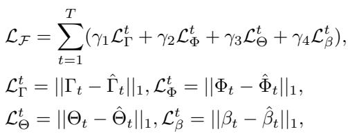 Equation 6. The loss function for the Infiller network.