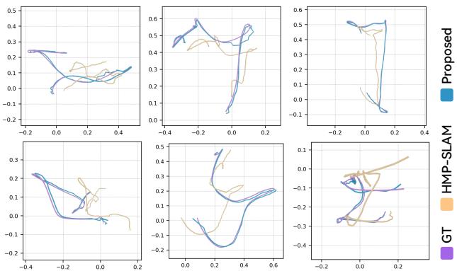 Figure 5. Trajectory comparison for right-hand motion. Note the smoothness of the proposed method (blue).