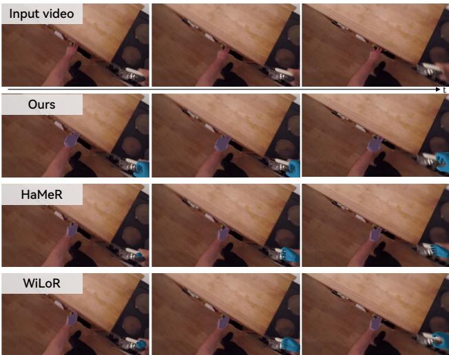 Figure 7. Qualitative comparison on in-the-wild videos. HaWoR handles truncation at the frame boundary significantly better than HaMeR or WiLoR.