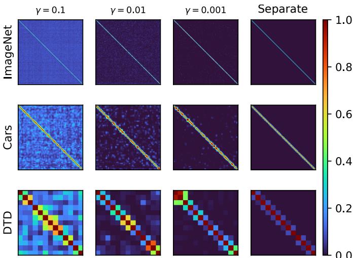 Correlation Matrix Heatmap