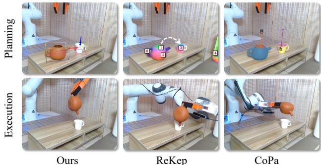 Stability analysis comparing planning visualizations of OmniManip vs ReKep and CoPa.