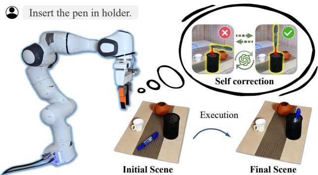 Self-correction mechanism using Rendering, Resampling, and Checking (RRC).