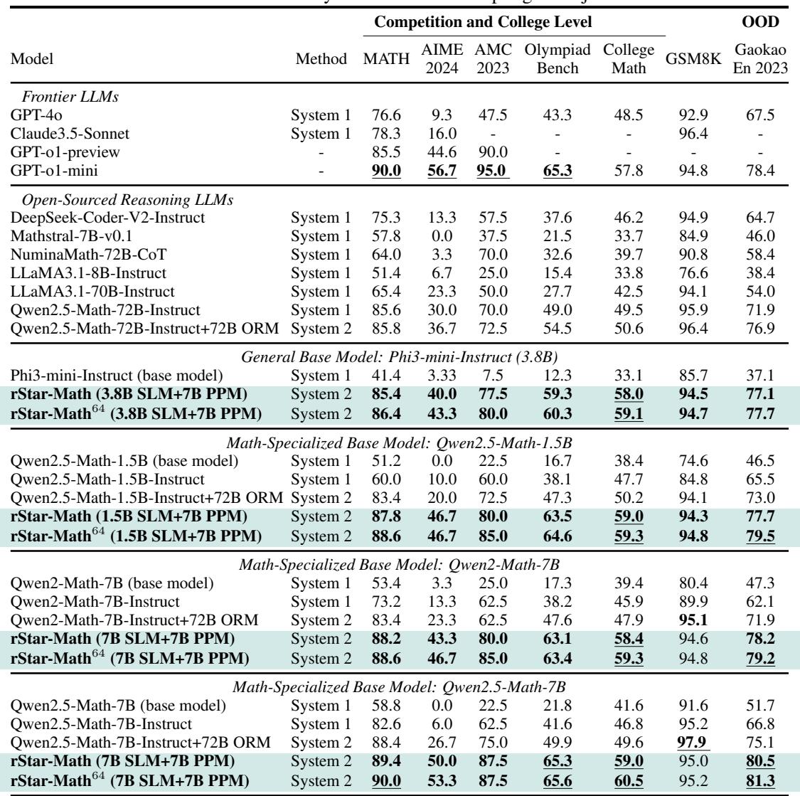 Table 5: Results comparison