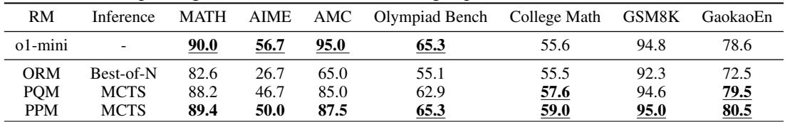 Table 8: Ablation study on reward models.