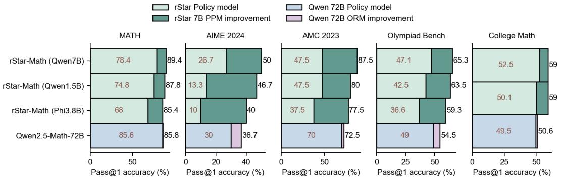 Figure 4: Intrinsic self-reflection.