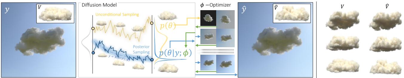 Overview of the Light Transport-aware Diffusion Posterior Sampling method.