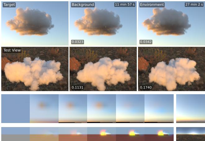 Recovering physical parameters and lighting.