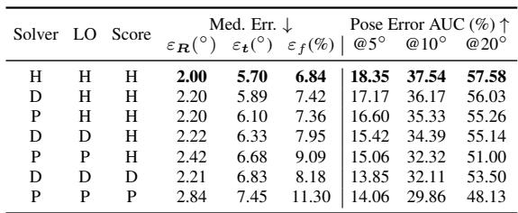 Histogram of shift values in real datasets.