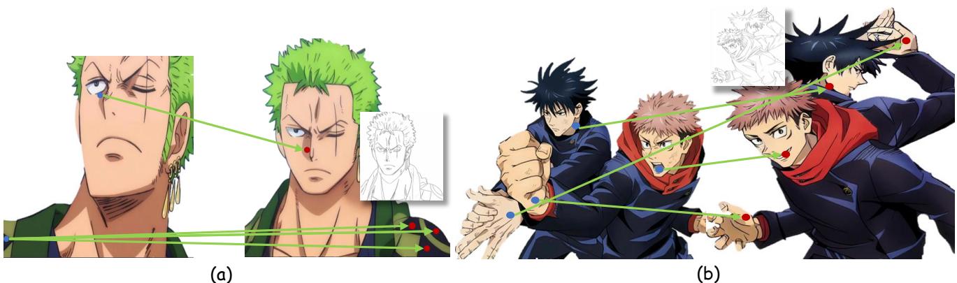 Visualization of point guidance showing red dots on line art connected to matching points on colored references.