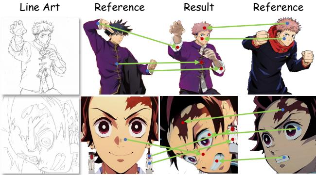 Visualization of varying poses, missing details, and multi-reference colorization. The model handles missing lower body details and combines multiple references successfully.