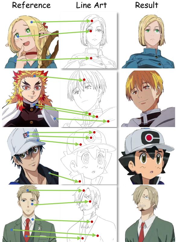 Visualization of colorization with discrepant reference. The color scheme of one character is applied to the line art of a different character using point guidance.